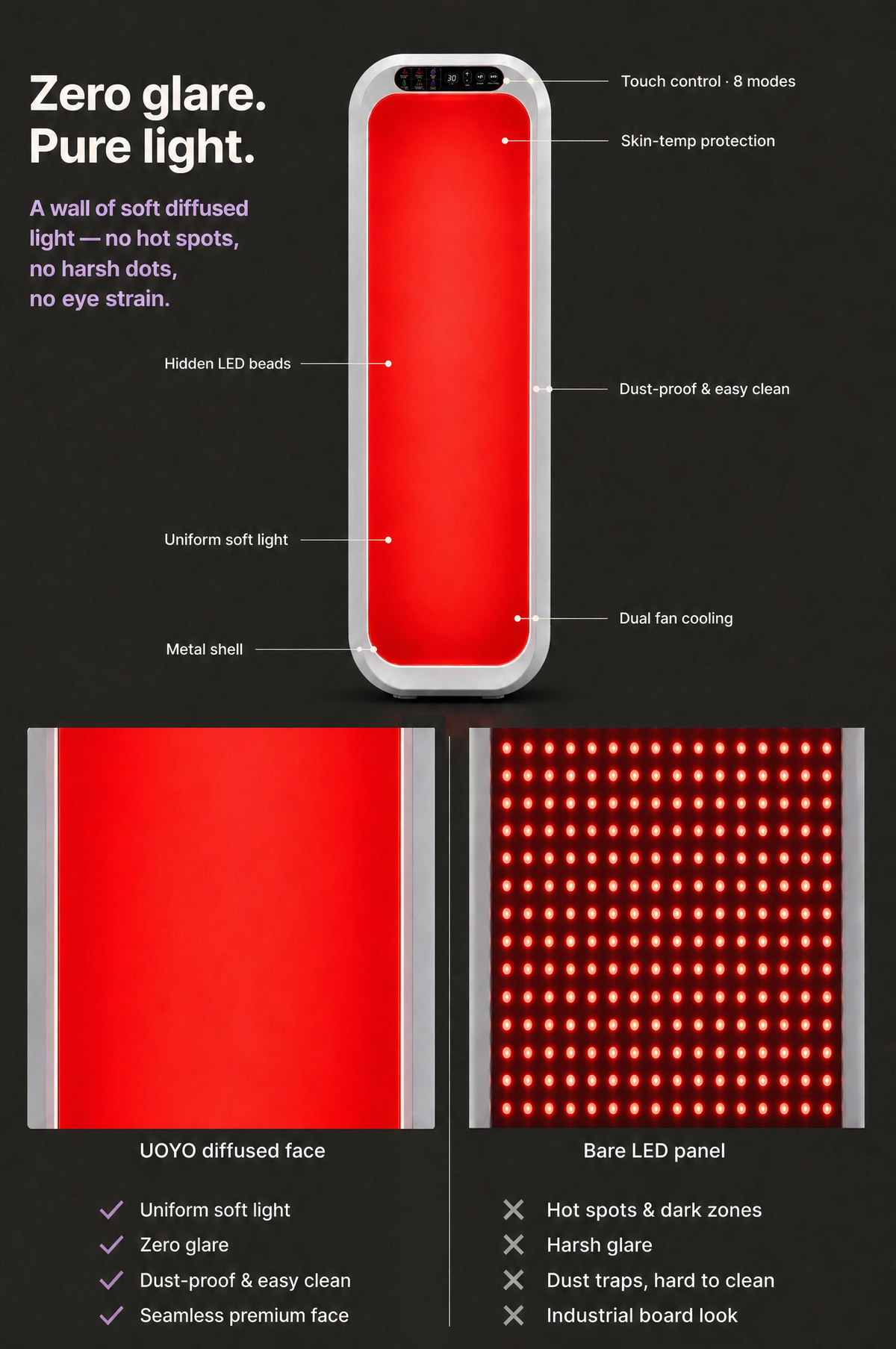Red Light Therapy Panel 150W | 6 Wavelength Full Body LED Panel